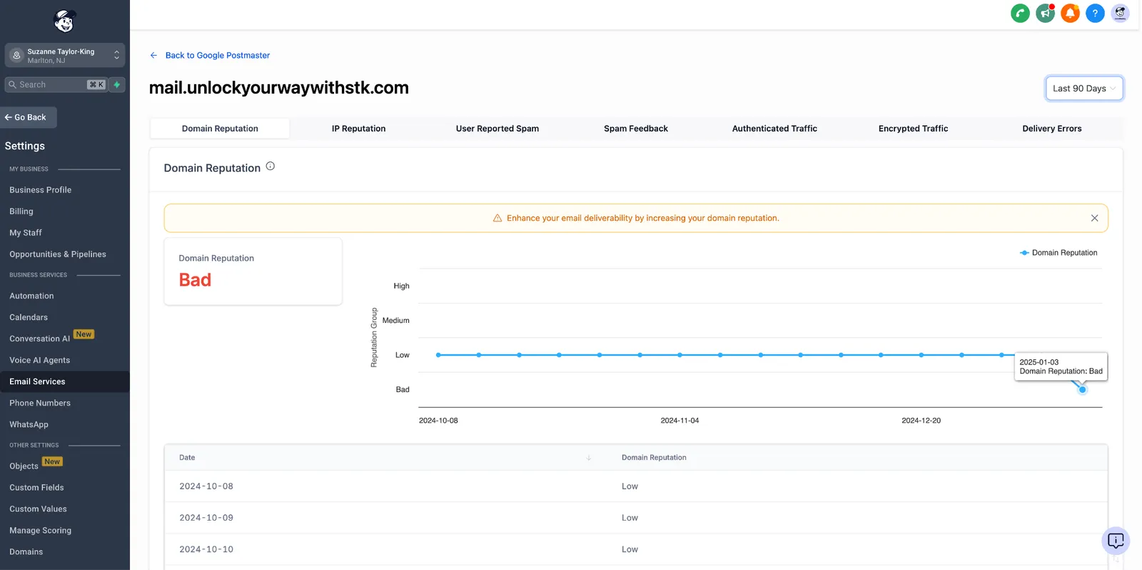 Dashboard dei dati di reputazione di Google Postmaster Tool