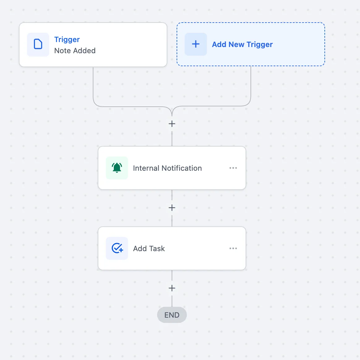 Esempio di configurazione Workflow per nota taglio di capelli