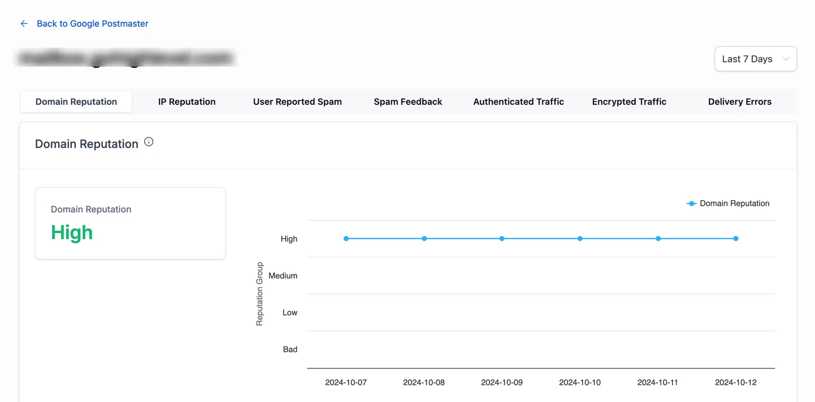 Panoramica dei dashboard di Google Postmaster Tools