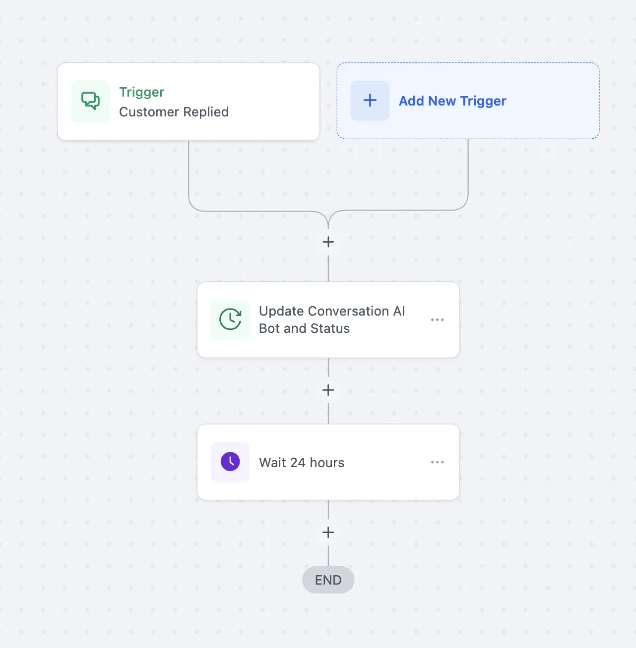 Esempio di passaggio Wait nel Workflow per la gestione del trasferimento bot