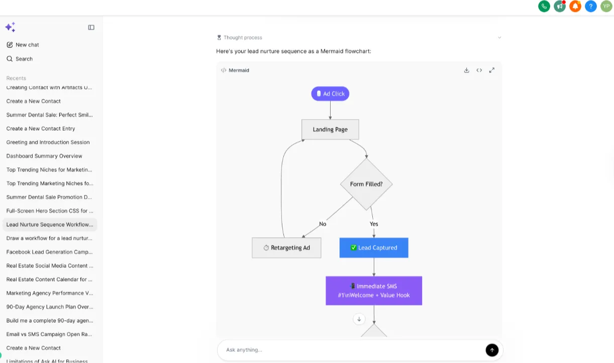 Visualizzazione a schermo intero del diagramma Mermaid