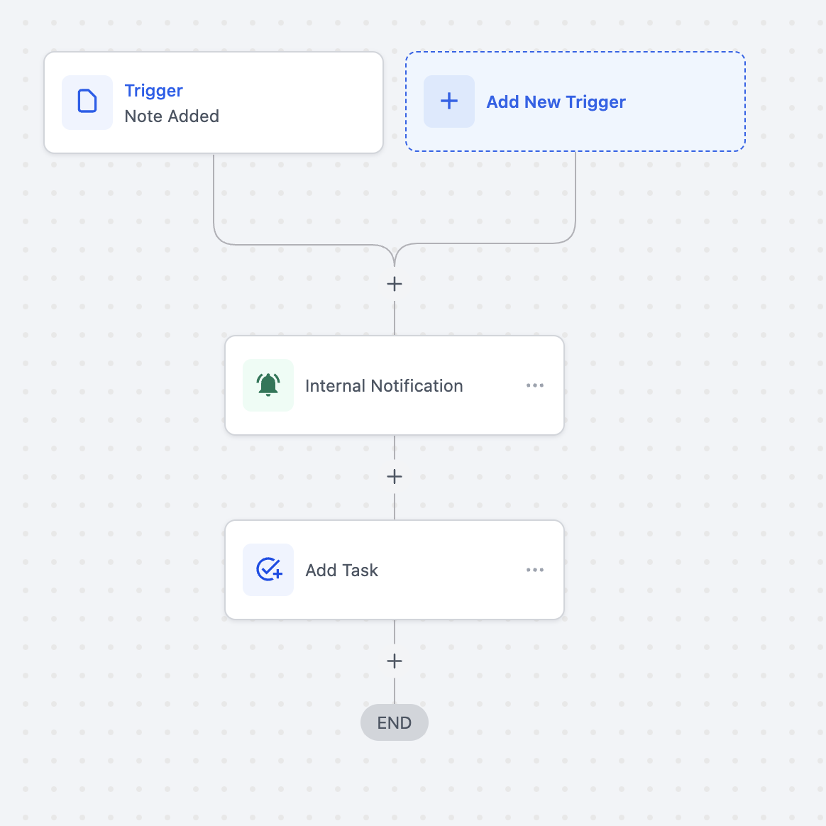 Esempio di configurazione Workflow per nota taglio di capelli