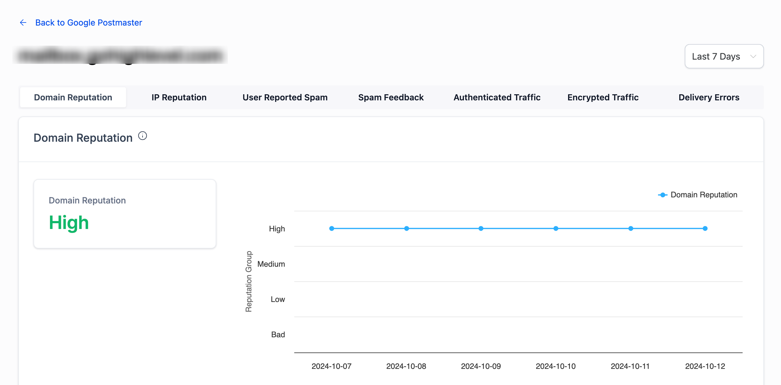 Panoramica dei dashboard di Google Postmaster Tools