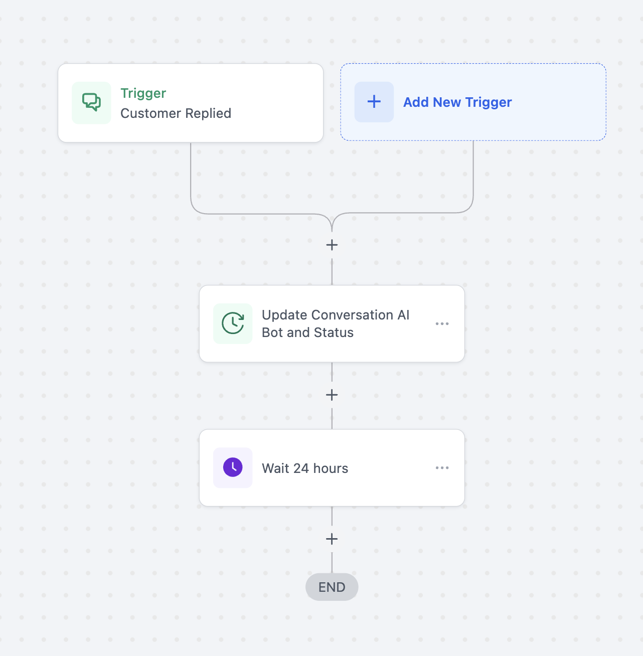 Esempio di passaggio Wait nel Workflow per la gestione del trasferimento bot