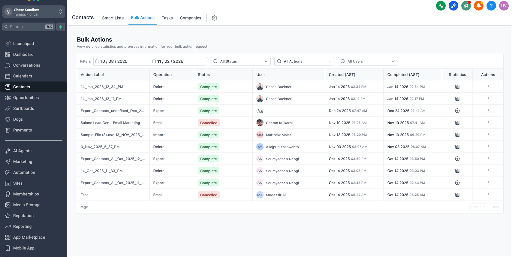 Animazione della dashboard All-in-One per l'Email Marketing