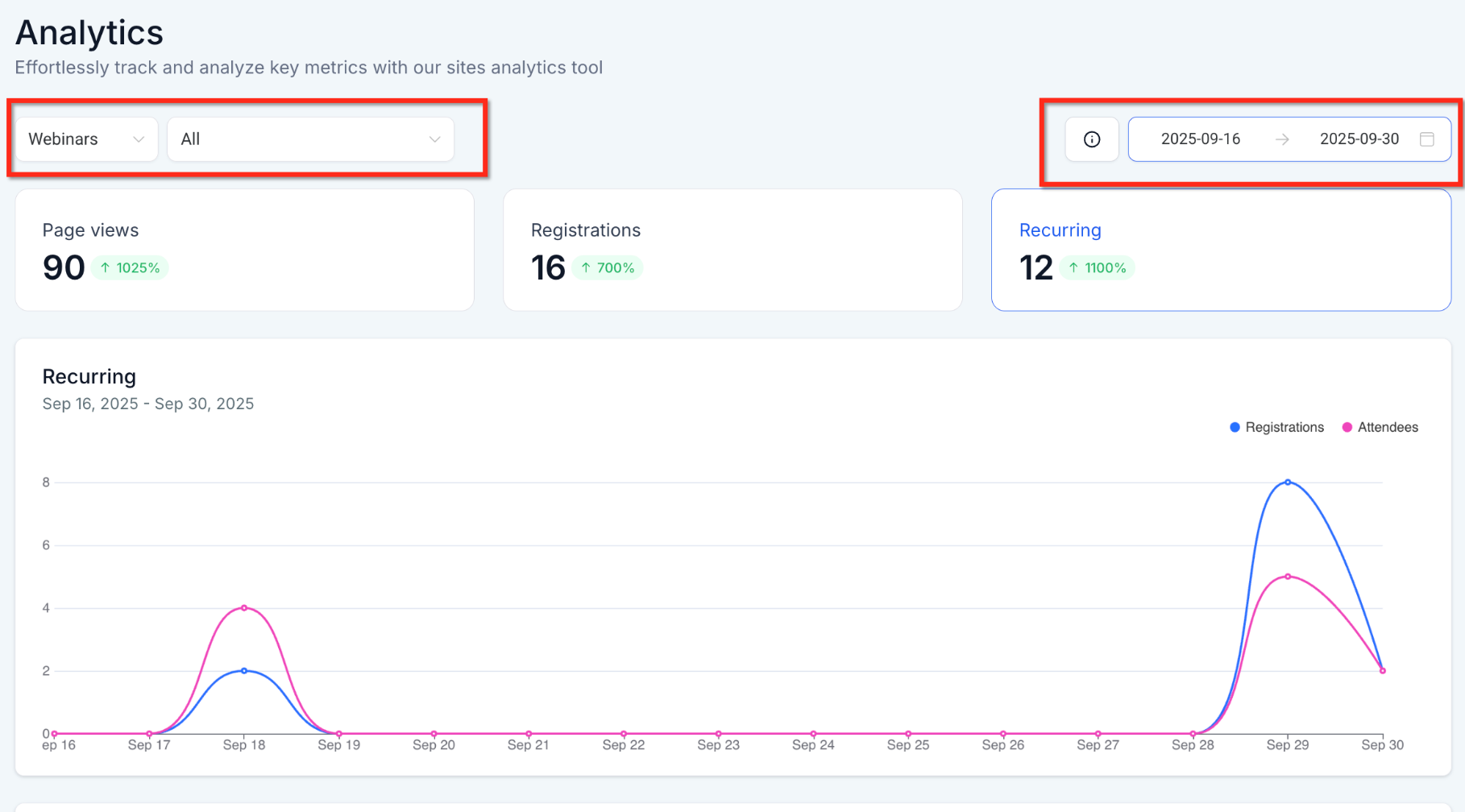 Filtri rapidi analisi webinar