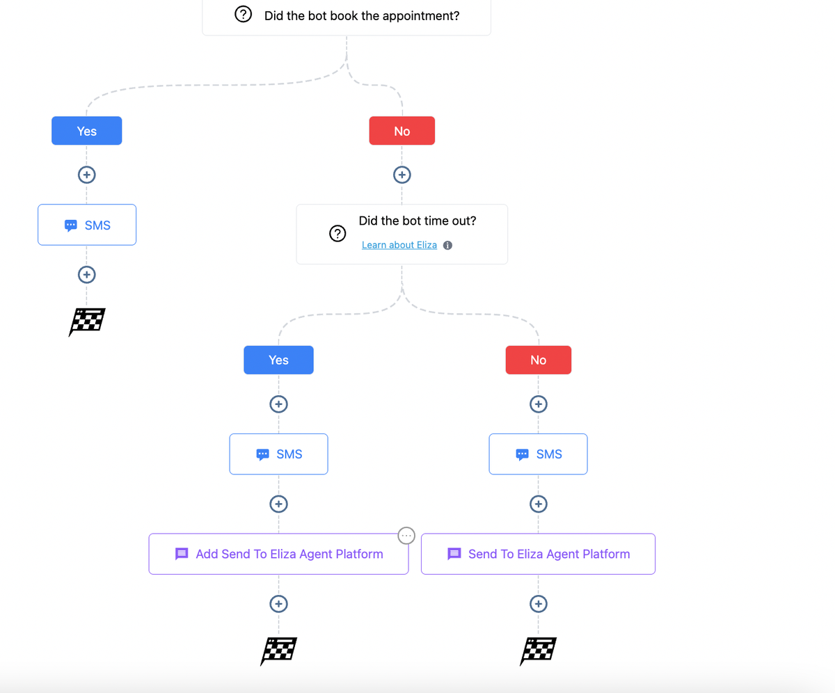 Trasferimento manuale alla piattaforma agenti Eliza (se sottoscritto)